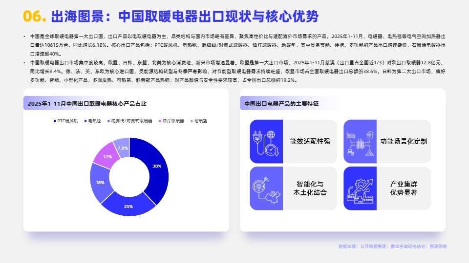 2026取暖电器行业简析报告 