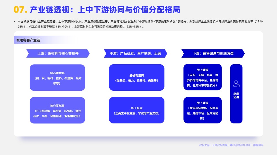 2026取暖电器行业简析报告 