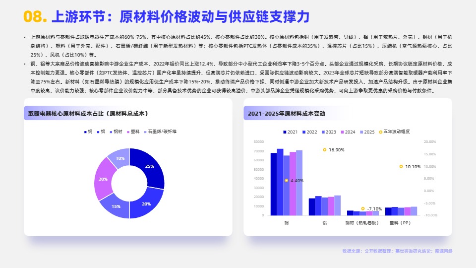 2026取暖电器行业简析报告 