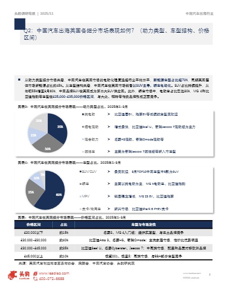 市场洞察：2025中国汽车出海英国市场动态追踪 