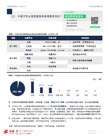 市场洞察：2025中国汽车出海英国市场动态追踪 