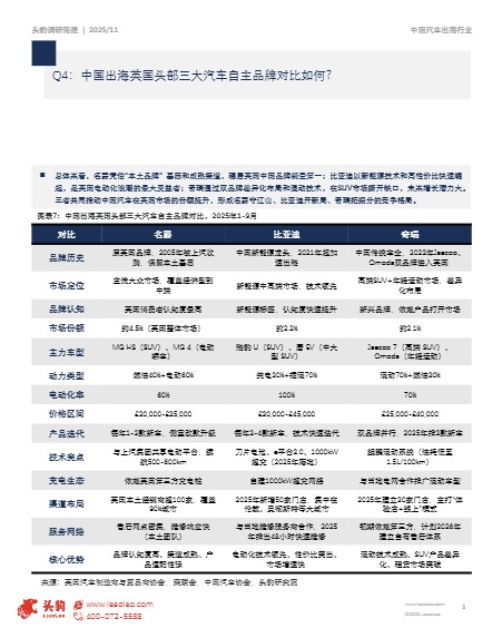 市场洞察：2025中国汽车出海英国市场动态追踪 