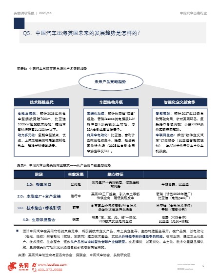 市场洞察：2025中国汽车出海英国市场动态追踪 