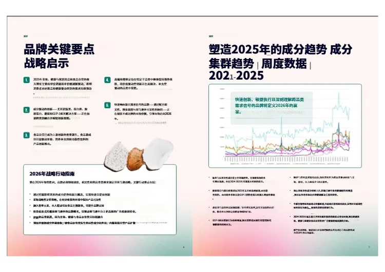 2026美妆健康与保健创新报告 