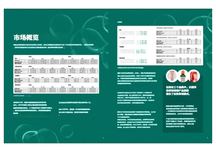 2026美妆健康与保健创新报告 