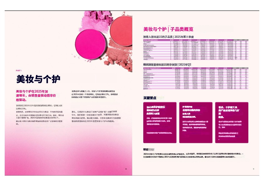 2026美妆健康与保健创新报告 