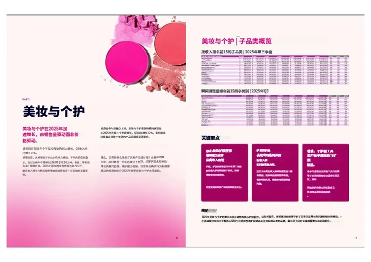 2026美妆健康与保健创新报告 