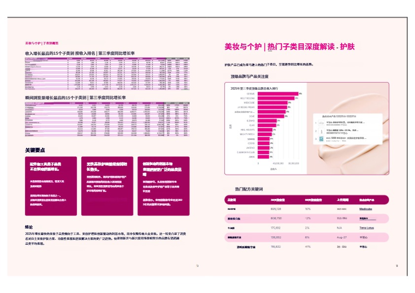 2026美妆健康与保健创新报告 