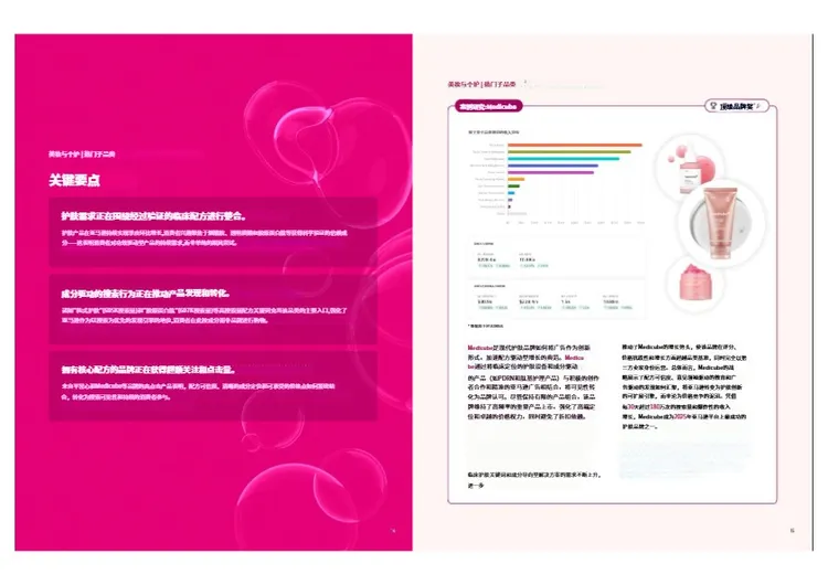 2026美妆健康与保健创新报告 