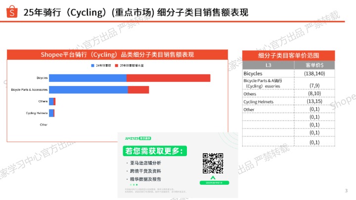2026年Shopee运动户外类目自行车爆品分享 