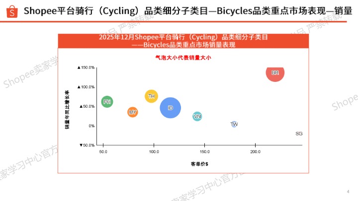 2026年Shopee运动户外类目自行车爆品分享 