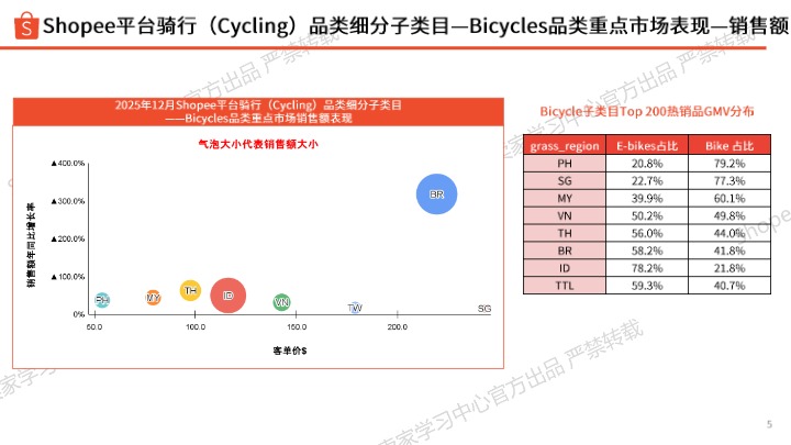 2026年Shopee运动户外类目自行车爆品分享 