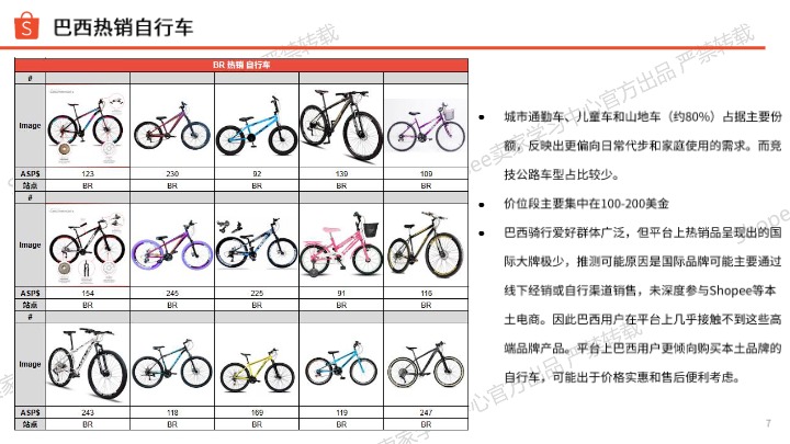 2026年Shopee运动户外类目自行车爆品分享 