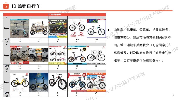 2026年Shopee运动户外类目自行车爆品分享 