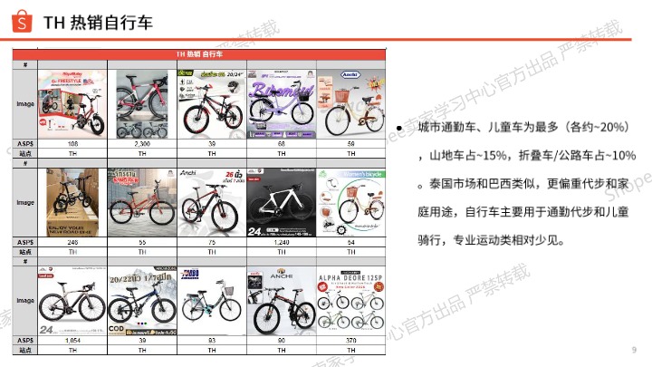 2026年Shopee运动户外类目自行车爆品分享 
