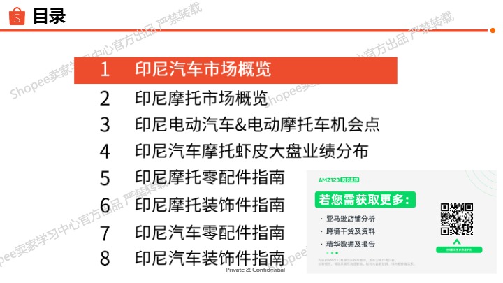 Shopee2025印尼站点X 汽车摩托品类专题 