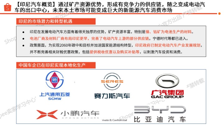 Shopee2025印尼站点X 汽车摩托品类专题 