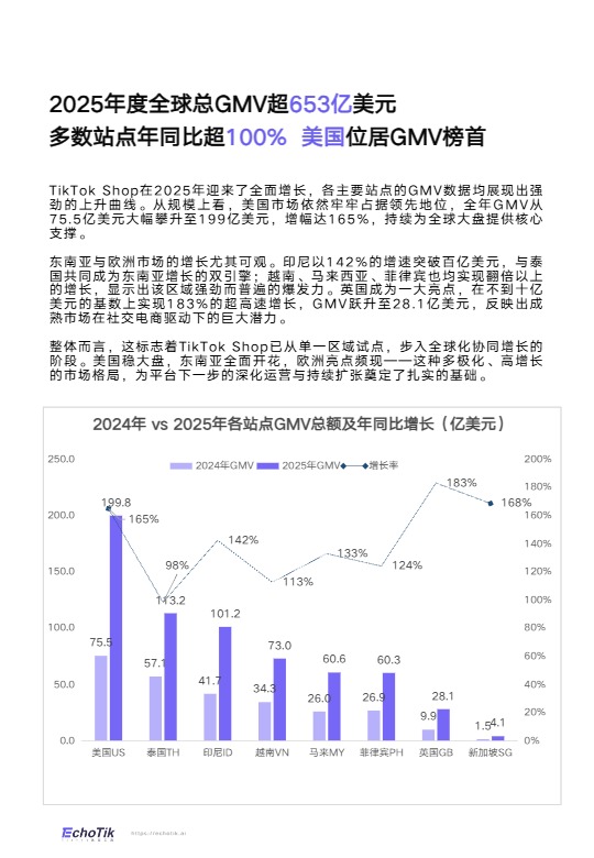 TikTok Shop 2025年度报告 