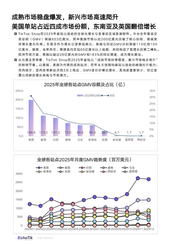 TikTok Shop 2025年度报告 