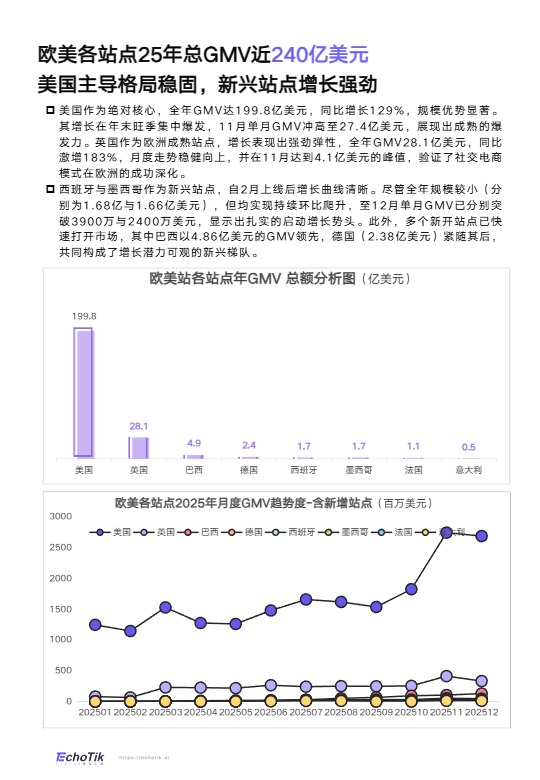 TikTok Shop 2025年度报告 