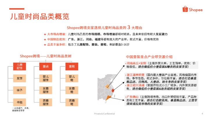 2026年第2季度儿童时尚品类报告 