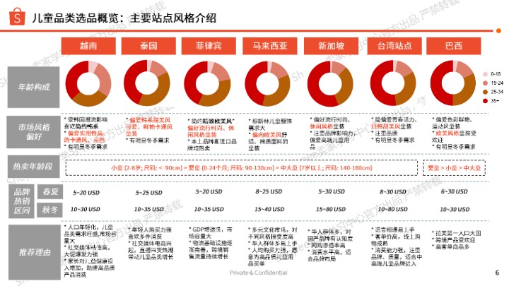 2026年第2季度儿童时尚品类报告 