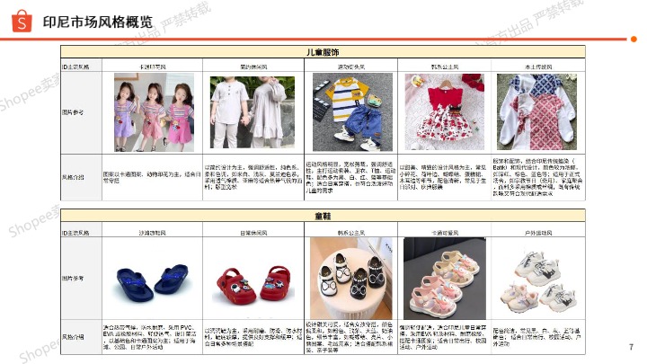 2026年第2季度儿童时尚品类报告 