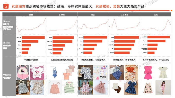 2026年第2季度儿童时尚品类报告 