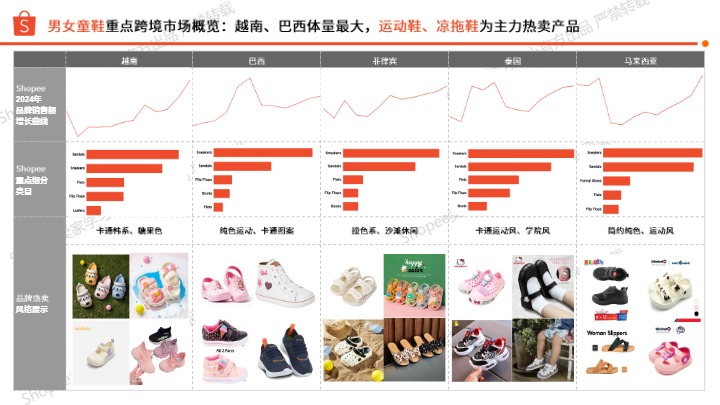 2026年第2季度儿童时尚品类报告 