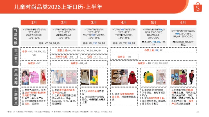 2026年第2季度儿童时尚品类报告 