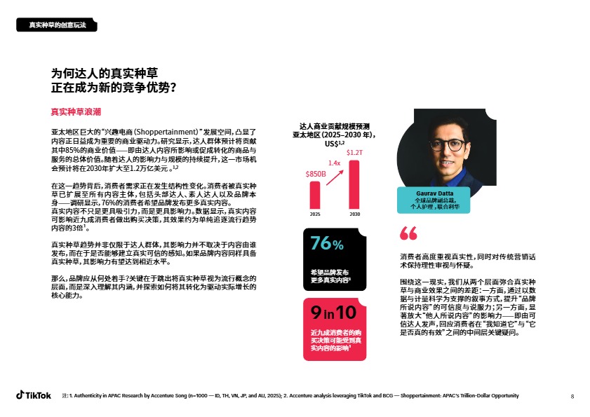 TikTok Shop达人真实种草力报告 