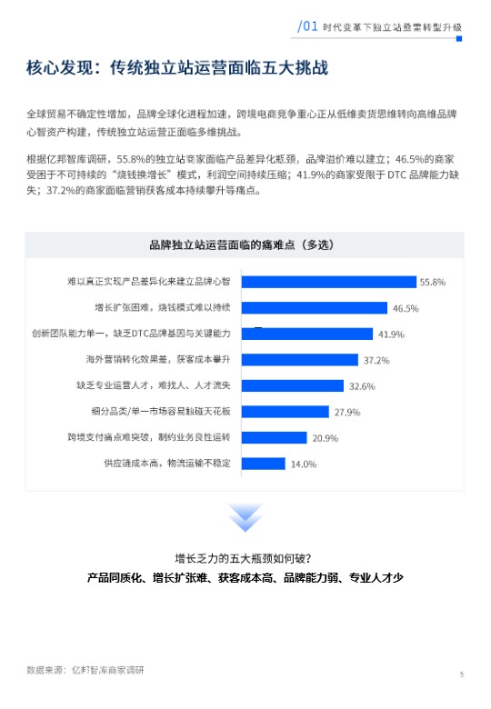 未来电商报告：品牌独立站五步升级锁定未来确定性增长 