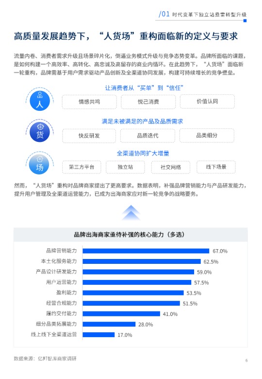未来电商报告：品牌独立站五步升级锁定未来确定性增长 
