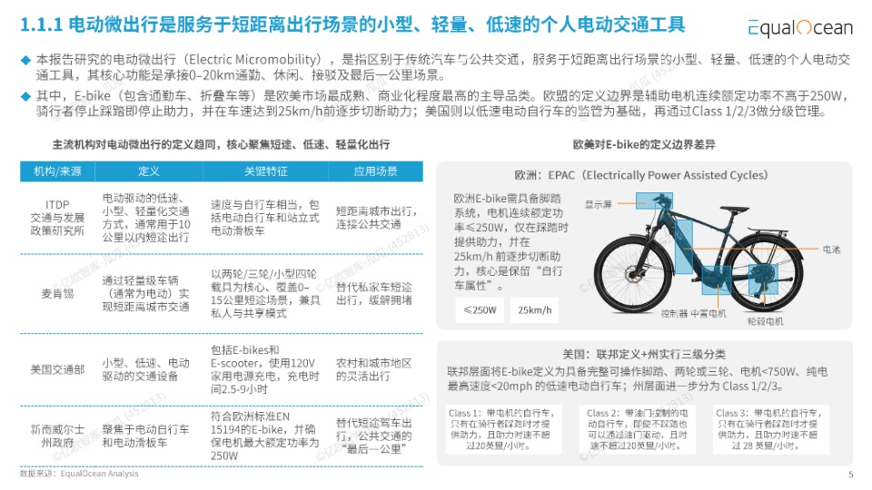 2026中国电动微出行出海欧美市场研究报告 