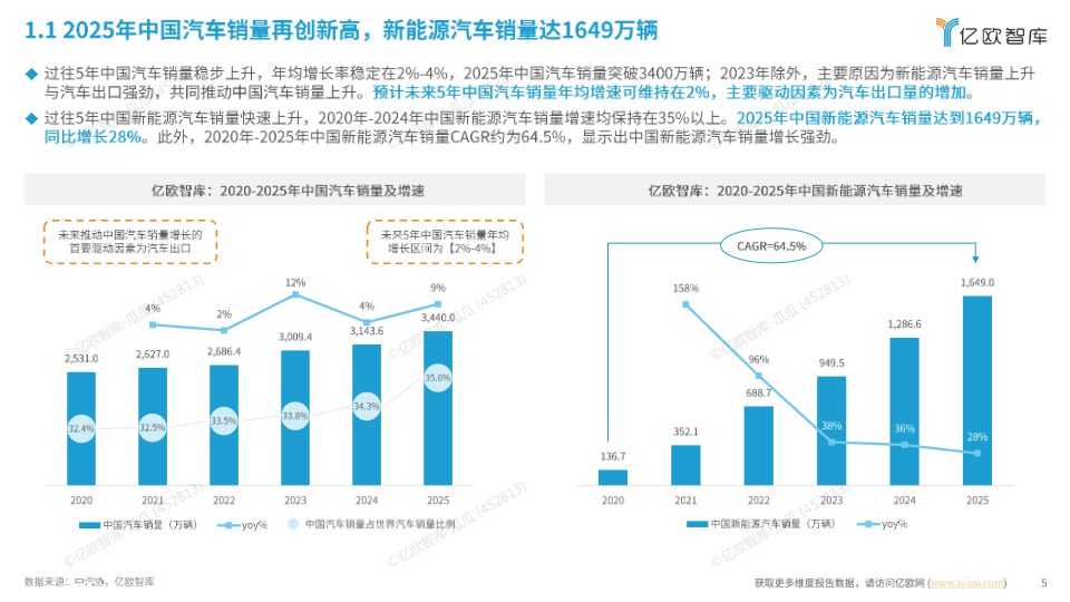 2026中国新能源智能汽车产业链出海研究报告 