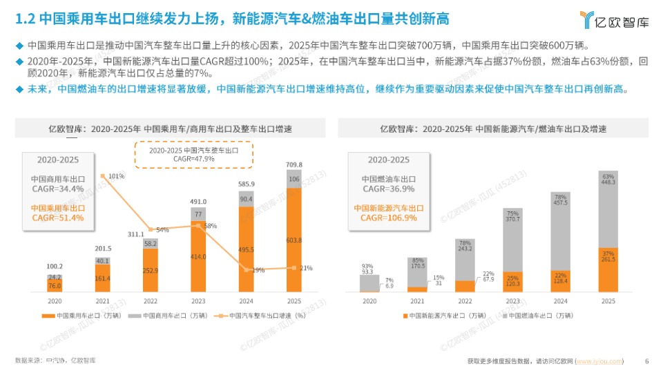 2026中国新能源智能汽车产业链出海研究报告 