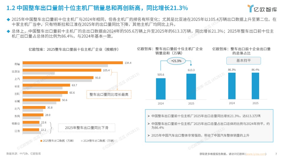 2026中国新能源智能汽车产业链出海研究报告 