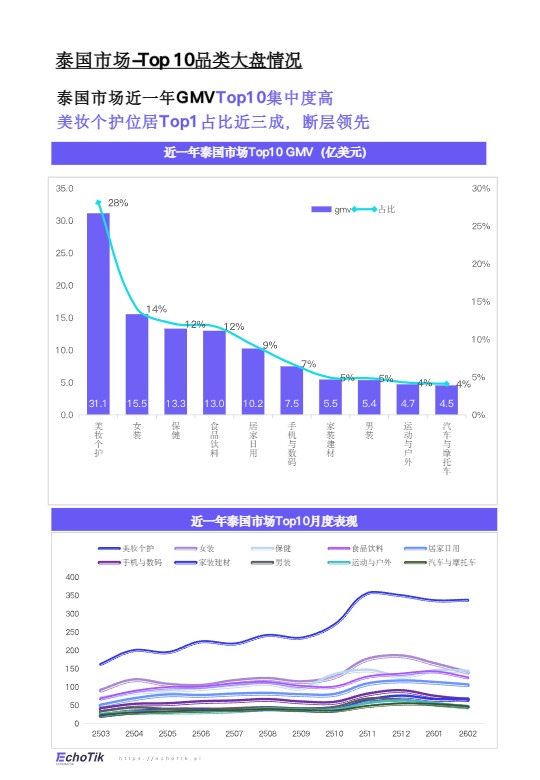 TikTok Shop2026东南亚运动户外类目报告 