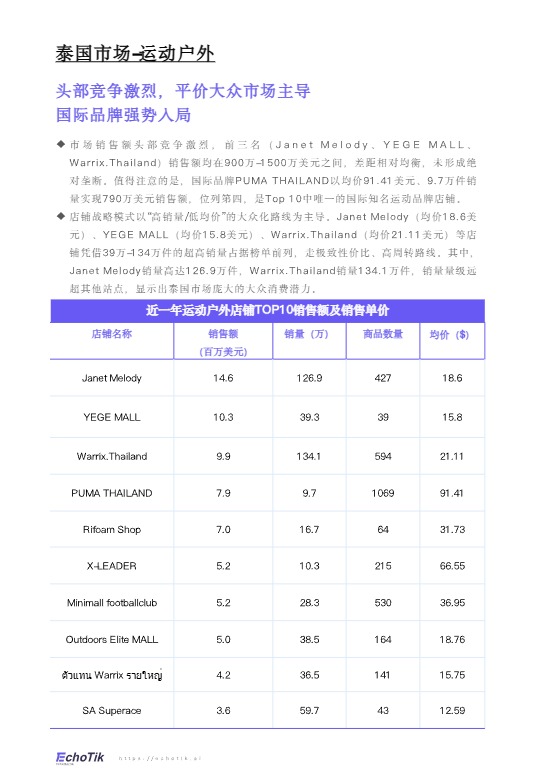 TikTok Shop2026东南亚运动户外类目报告 