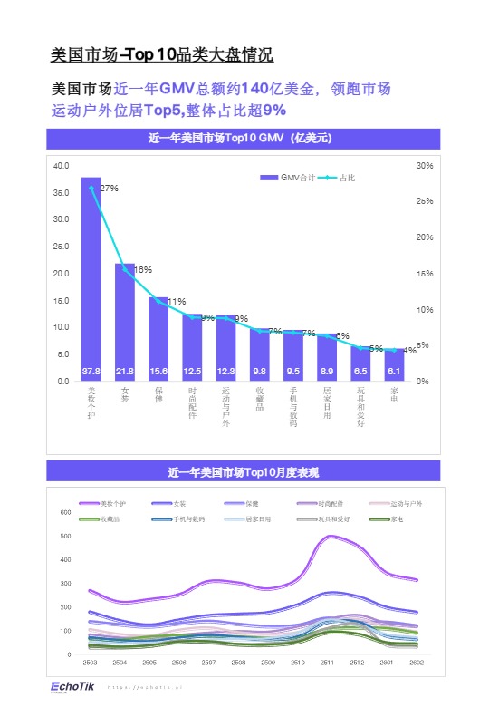 TikTok Shop2026欧美运动户外类目报告 