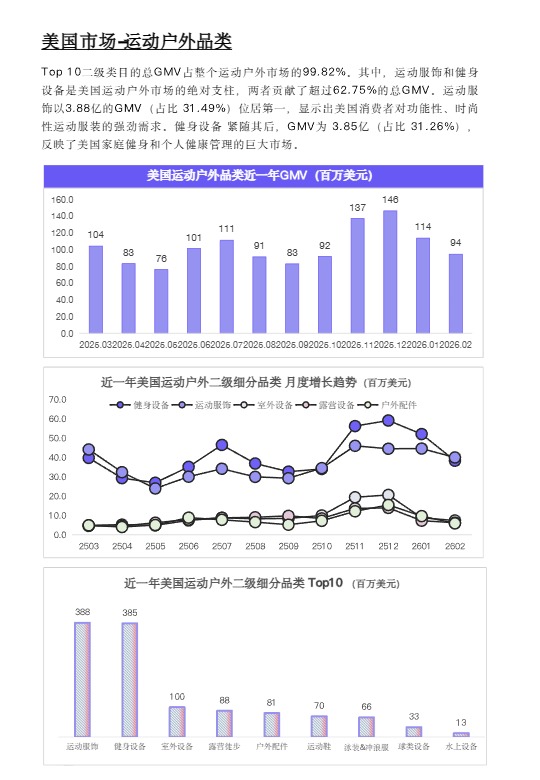 TikTok Shop2026欧美运动户外类目报告 