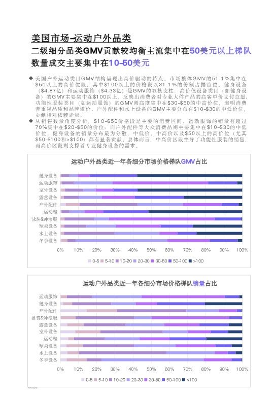 TikTok Shop2026欧美运动户外类目报告 
