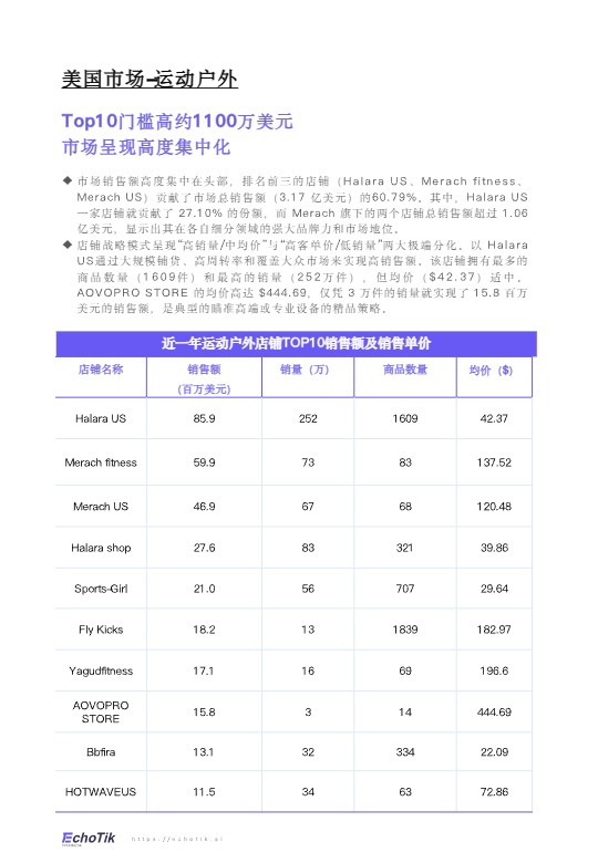 TikTok Shop2026欧美运动户外类目报告 