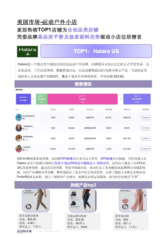 TikTok Shop2026欧美运动户外类目报告 