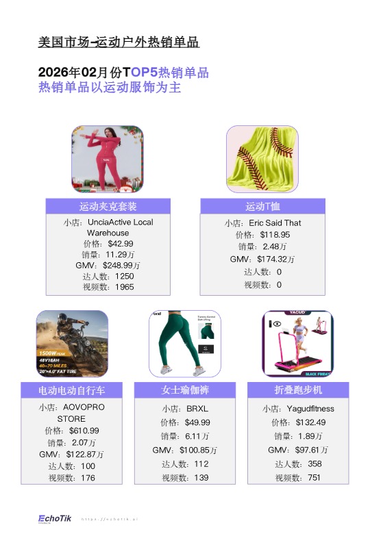 TikTok Shop2026欧美运动户外类目报告 