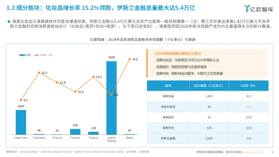 《全球产业深度研究之清真经济专题》 