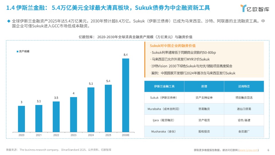 《全球产业深度研究之清真经济专题》 