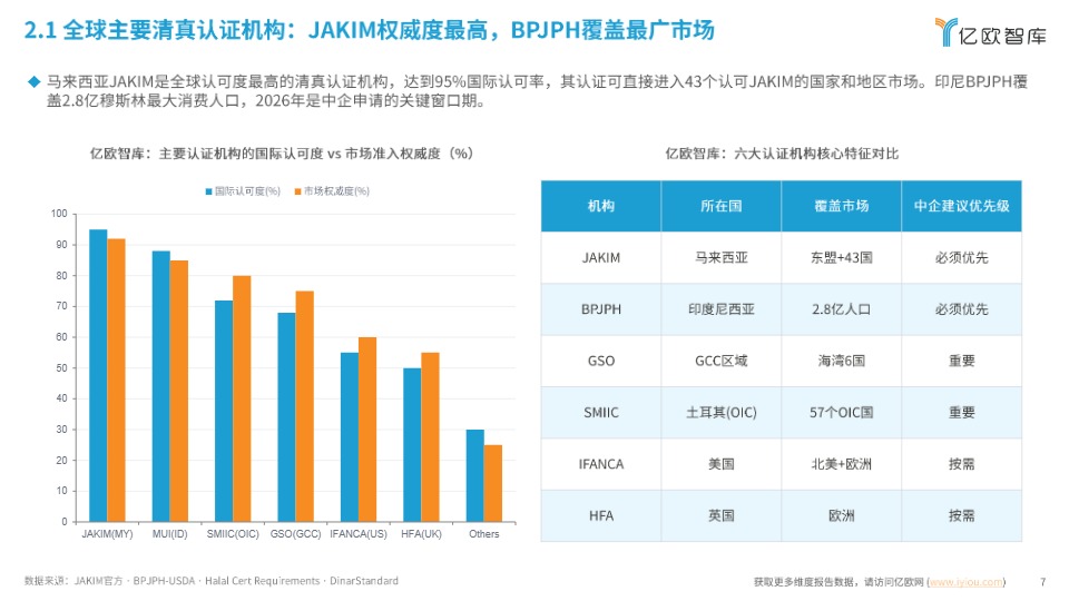 《全球产业深度研究之清真经济专题》 