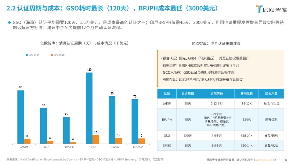 《全球产业深度研究之清真经济专题》 