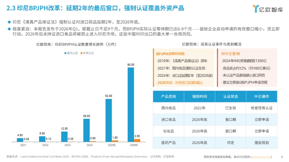 《全球产业深度研究之清真经济专题》 